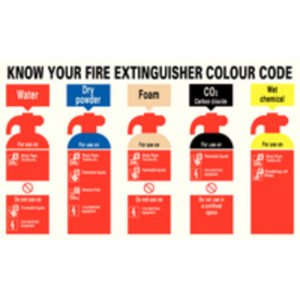 SIGN 300X500 KNOW YOUR FIRE EXTR PVC